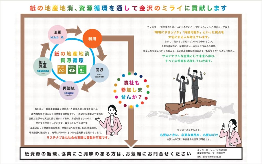IMAGINE KANAZAWAのパートナーと叶える紙の地産地消、資源循環